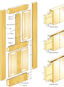 Exploded view diagram of a wooden door’s construction, highlighting its various components including vertical stiles, horizontal rails, and a central panel. Each part is labeled with measurements, such as '2 1/2” wide’ for the upper rail, with insets showing detailed views of the upper, middle, and lower rail constructions.